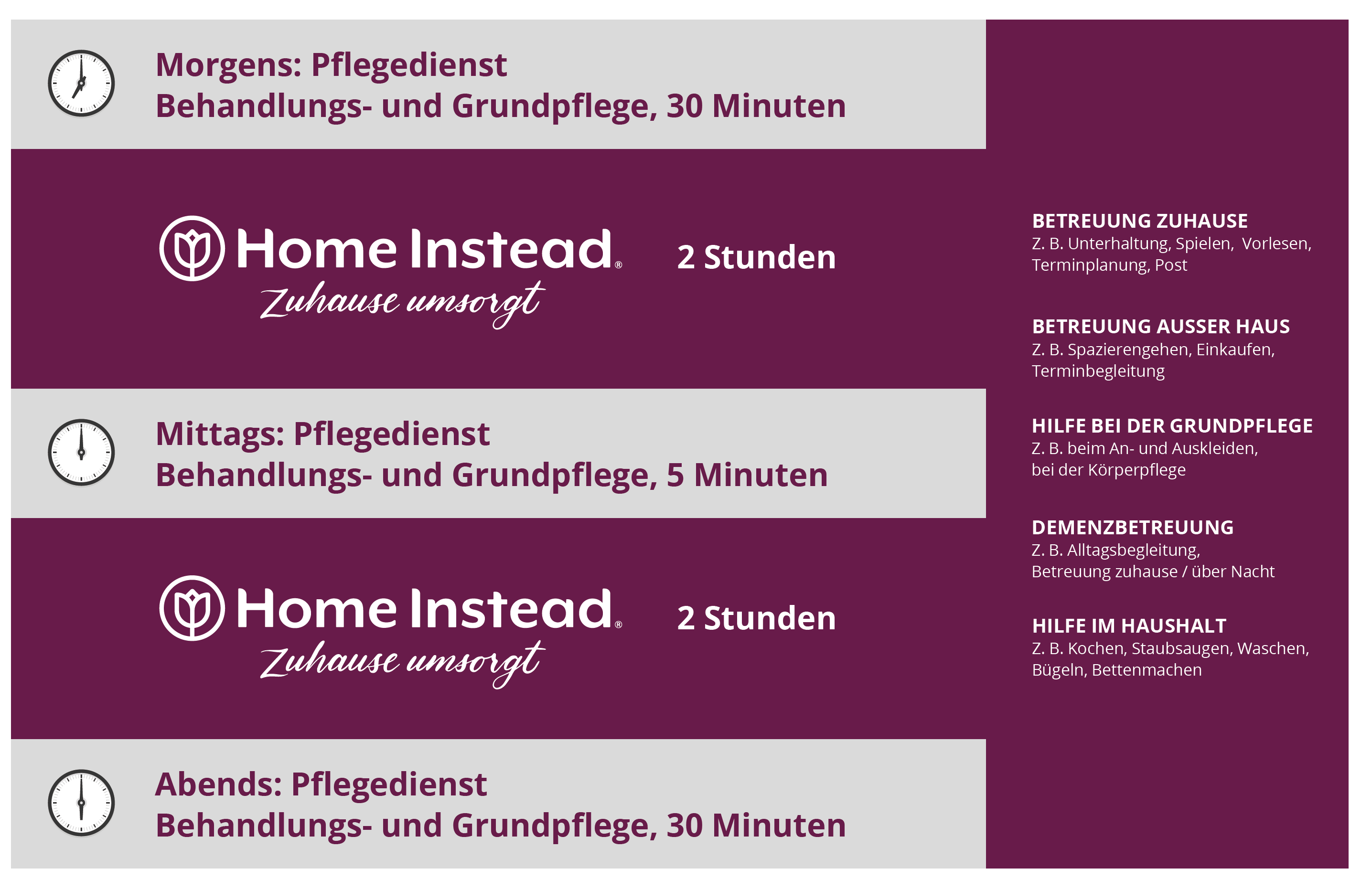 Home_Instead_Franchise_Leistungspositionierung